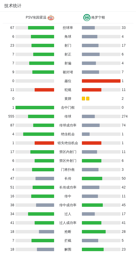 随后, 攻威尔卢姆