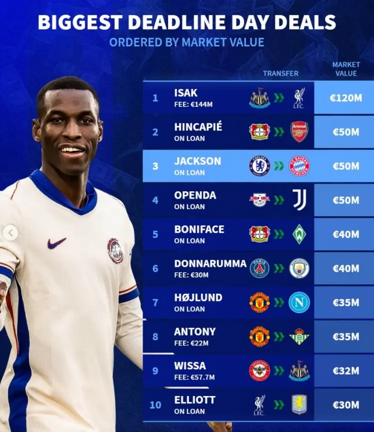 日讯, 欧元, 截止日转会 日讯, 欧元, 截止日转会