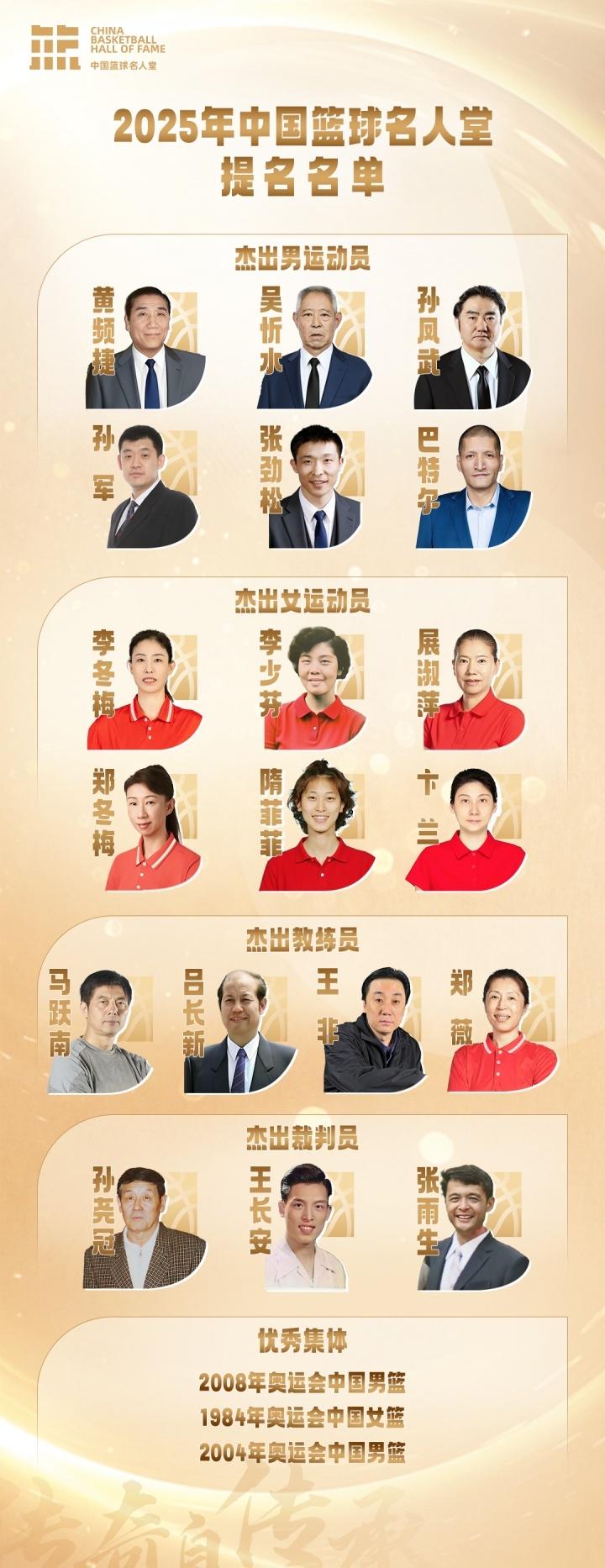 男篮与, fum, 最具知名度 男篮与, fum, 最具知名度