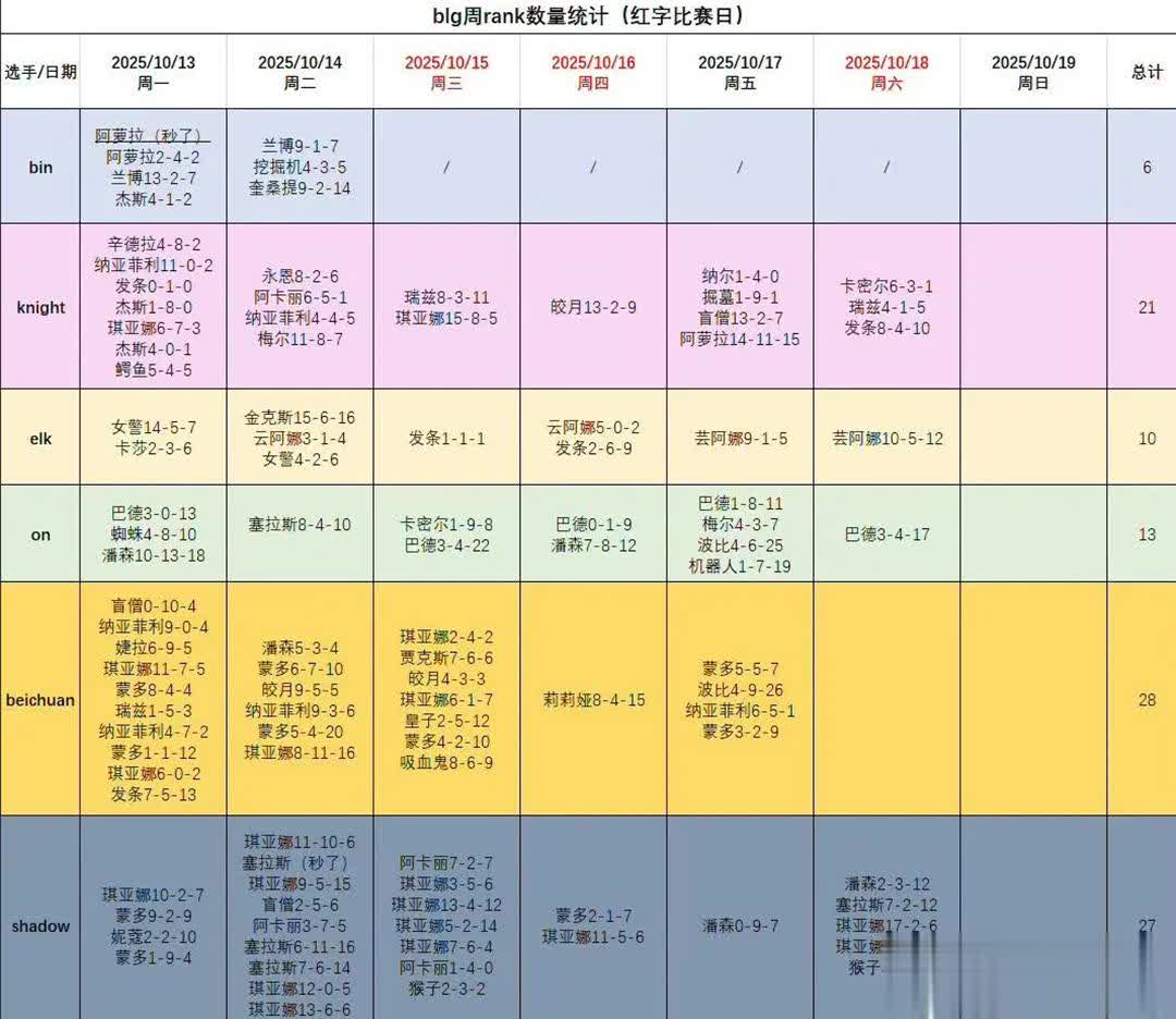 发现晚上六, alt 发现晚上六, alt